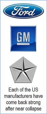 All three Domestic Vehicle Manufacturers have rebounded nicely since their near collapse in 2008.