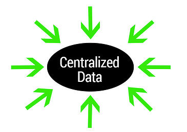 Centralized_Data