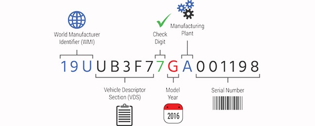 What can you actually decode from a VIN number? | DataOne Software