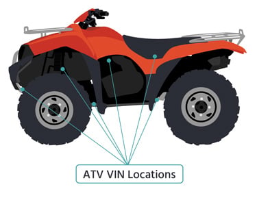 VIN Decoding "Off-Road" Vehicles | DataOne Software