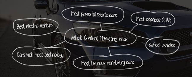 Creating-Unique-Content-by-Leveraging-Vehicle-Data