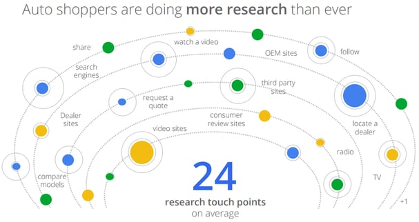 Google_24_Touch_Points_screenshot