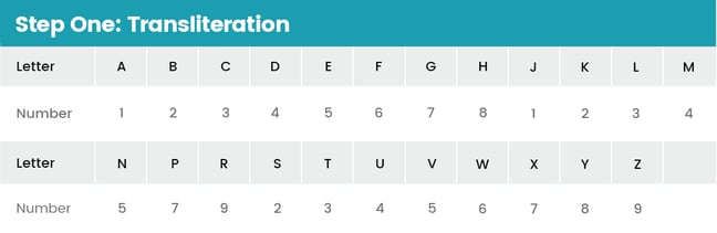 Transliteration-Table