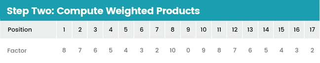 blog-table-steP-TWO