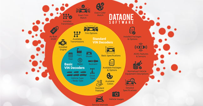 the-dataone-difference-infographic-blog-cover