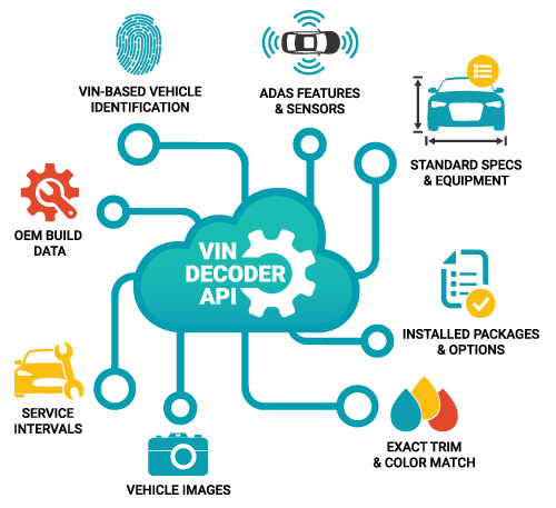 VIN-Decoder-API-2024