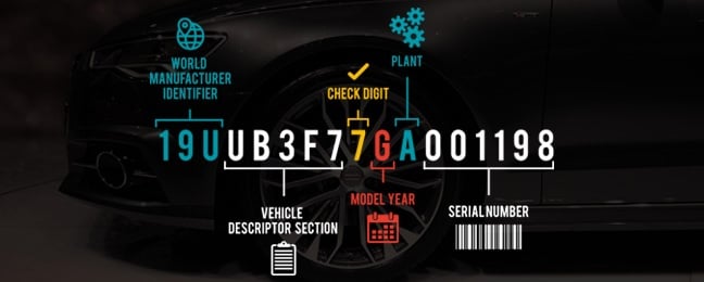 Understanding Vehicle Identification Numbers